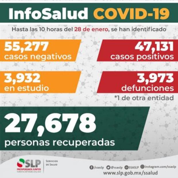 Suman 155 mil 145 muertes y un millón 825 mil 519 contagios por Covid en México