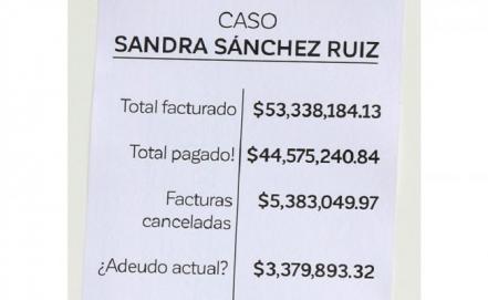 Administración “gallardista” acumula 5 denuncias penales