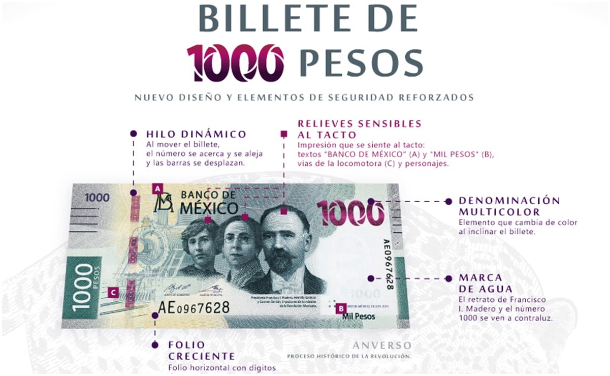 Estas son las características de nuevo billete de 1000 pesos