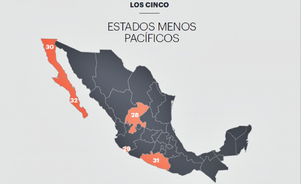 Violencia costó a México un 21% del PIB en 2017, según Índice de Paz