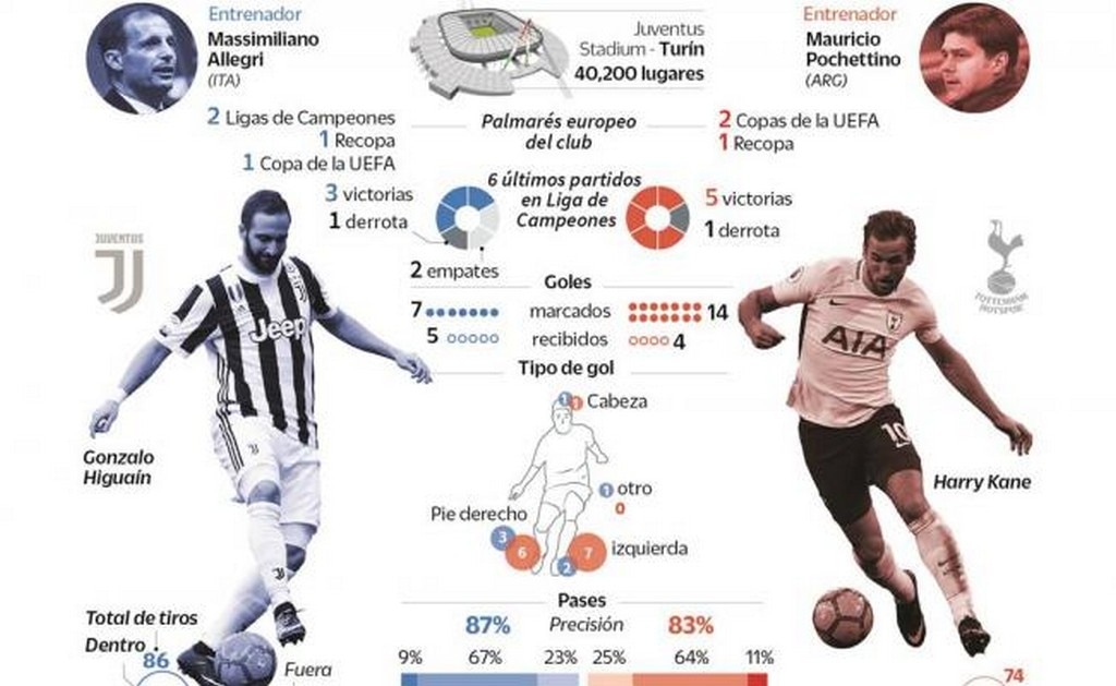 Duelo de Matones en Turín