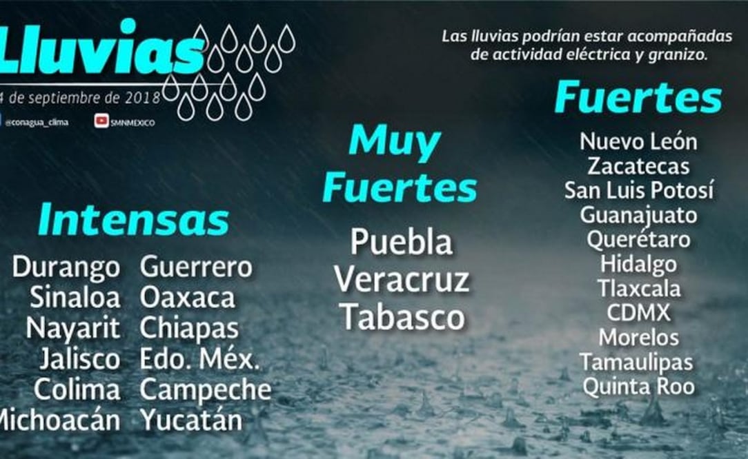 Foto tomada del Twitter @conagua_clima