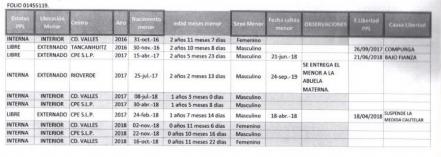 #Especial. Bebés en prisión
