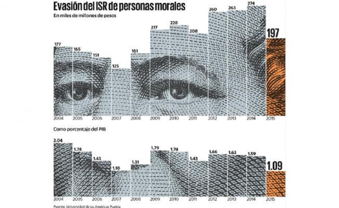 “Los pobres no comen gasolina, comen tortilla, pollo, leche y huevo” ILDEFONSO GUAJARDO Secretario de Economía