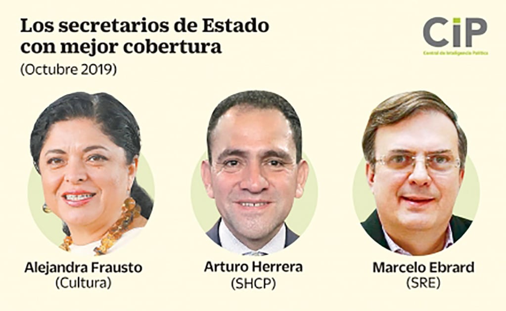 Alfonso Durazo, el secretario con la peor reputación en medios