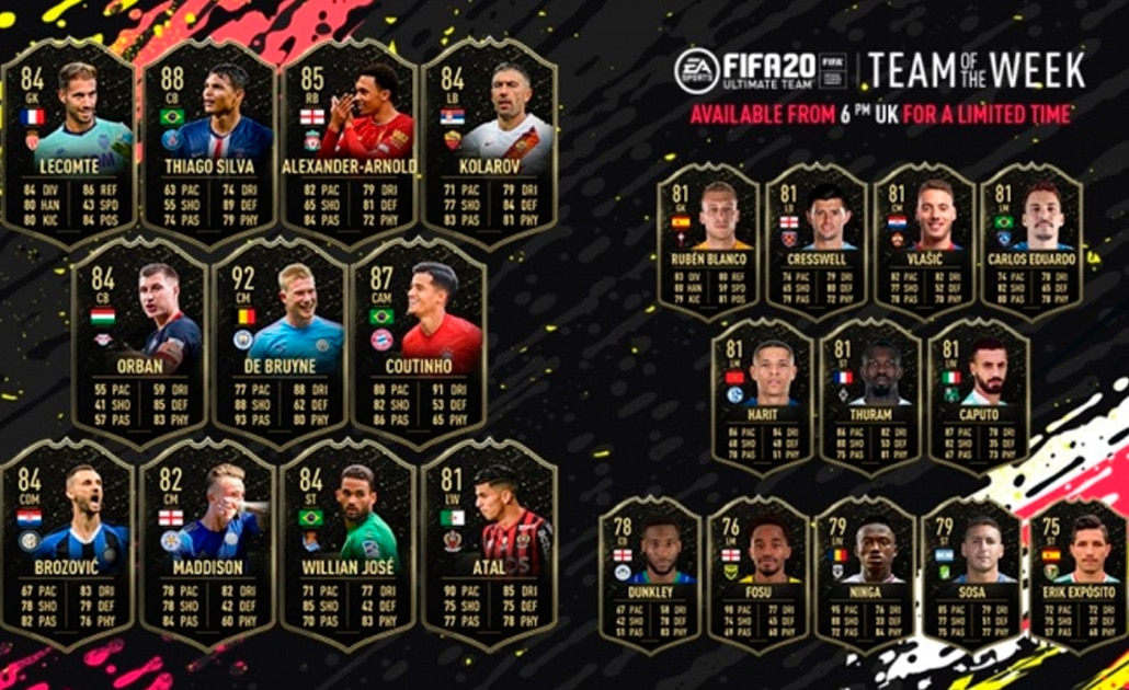 FIFA 20 destaca a mexicanos en Liga MX