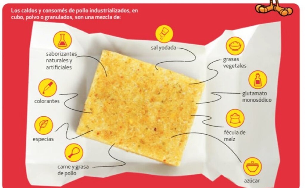 ¿Qué contienen los caldos y consomés de pollo y por qué no se recomiendan a hipertensos?