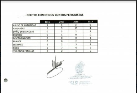 FGE omite investigación sobre la muerte del fotoperiodista Daniel Esqueda