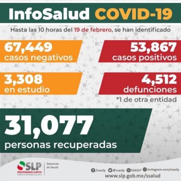 Suman 178 mil 965 muertes por coronavirus en México