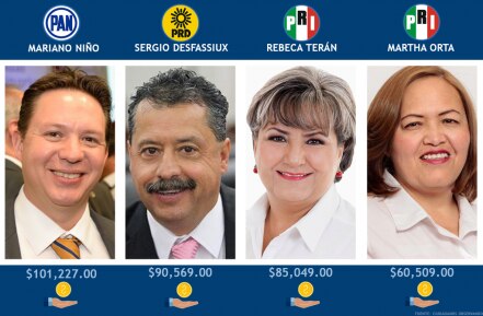 “Inédita sanción a diputados, pero es mínima”