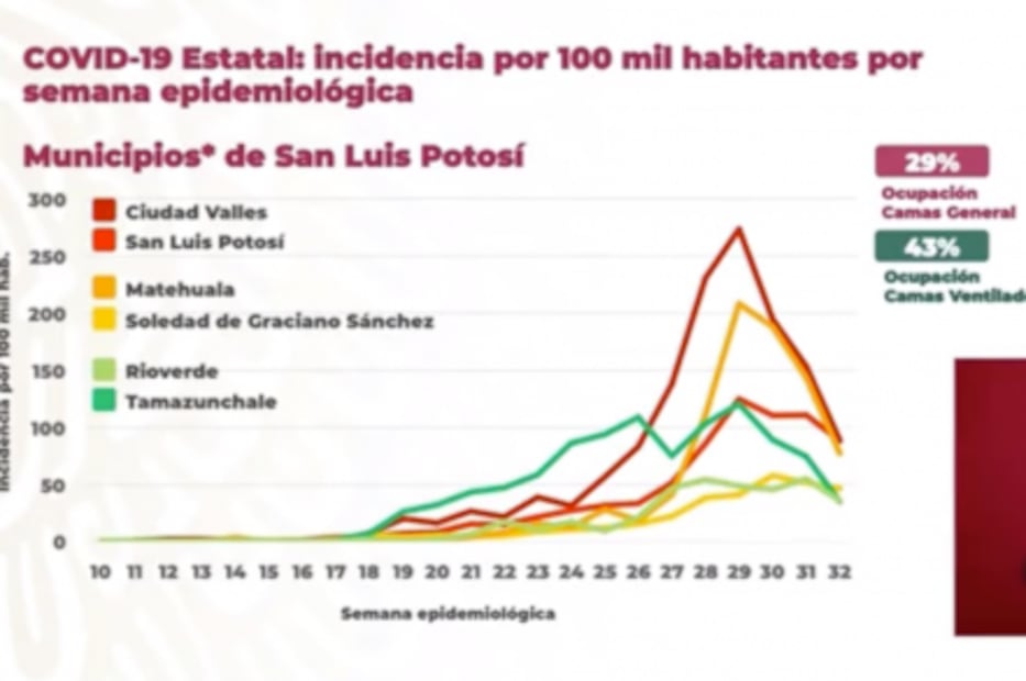 México acumula 537 mil 31 contagios y 58 mil 481 muertes por Covid-19