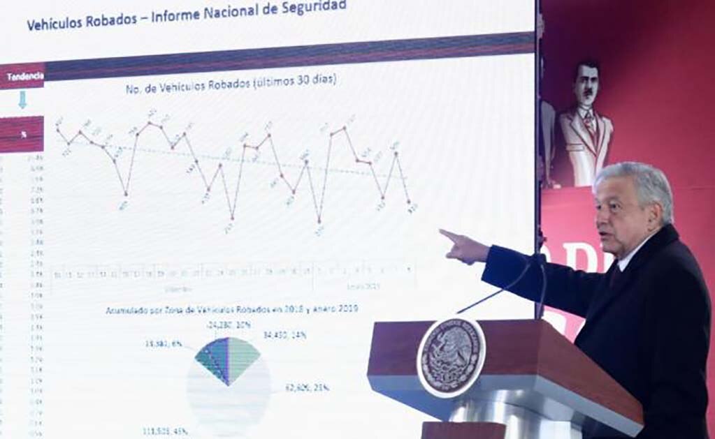 AMLO reconoce desabasto en algunas gasolinerías de la CDMX