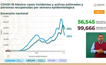 Suman 177 mil 61 muertes por Covid-19 en México