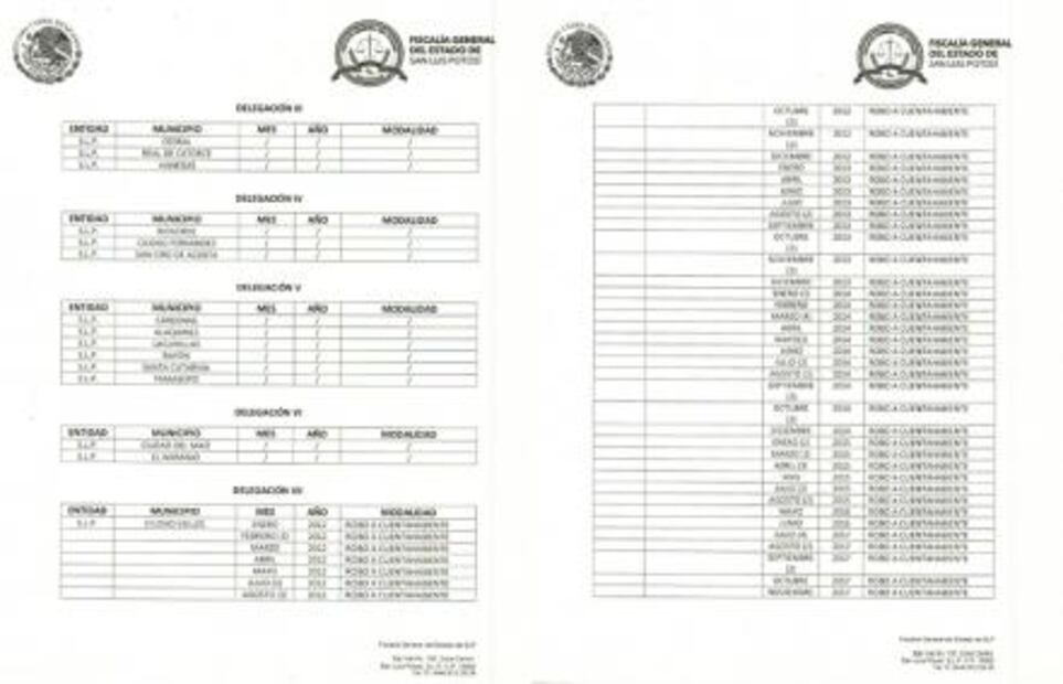 Repuntan robos bancarios en SLP
