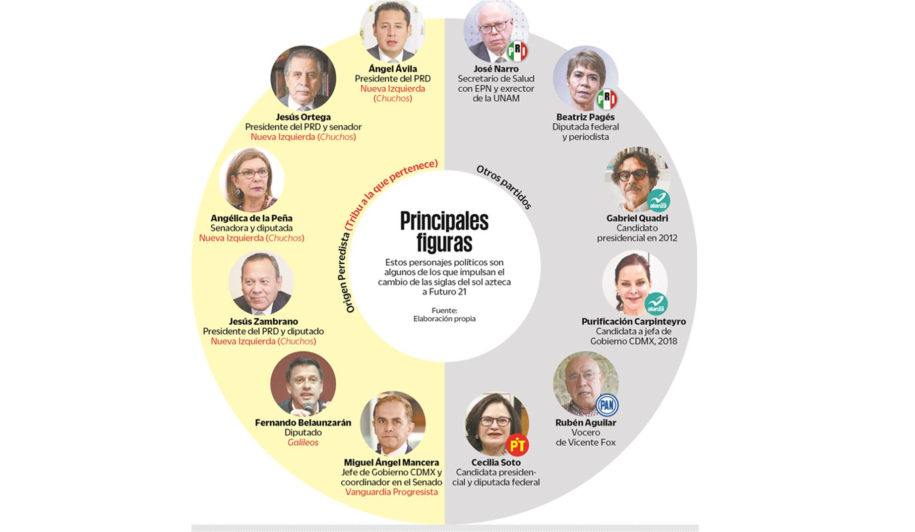Infografía: El Universal