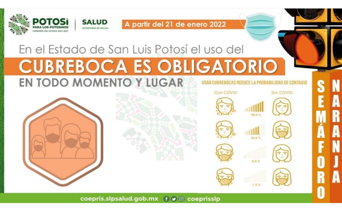 Ante alza en hospitalizaciones y contagios por Covid-19, SLP regresa a semáforo naranja
