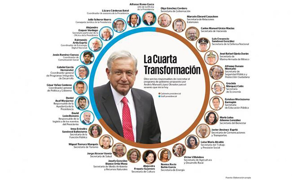 Los hombres y mujeres de López Obrador