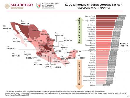 Policías de SLP, los mejor pagados del país