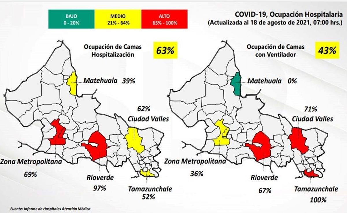 SLP registra 43% de ocupación hospitalaria por Covid; suma 65 intubados