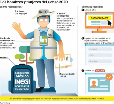 Censo 2020: Todo lo que tienes que saber 