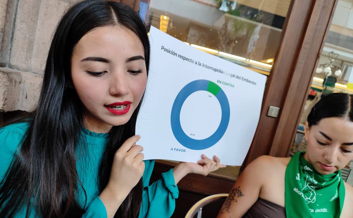 ¿Universitarias votarán por candidatos que estén contra el aborto? Esto revela encuesta en SLP 