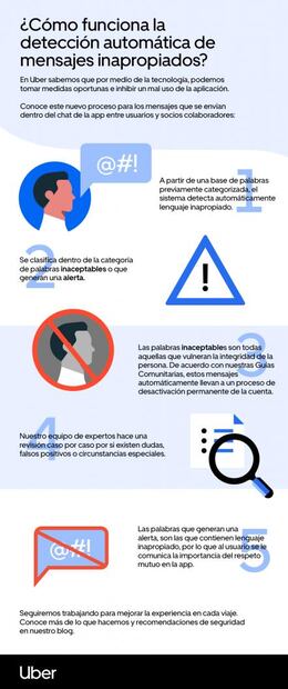 Uber presenta proceso inteligente para evitar mensajes inapropiados