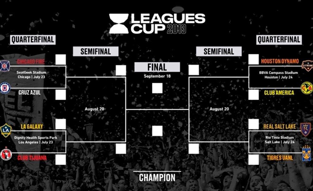 Liga MX y MLS expandirán Leagues Cup a 16 equipos en 2020