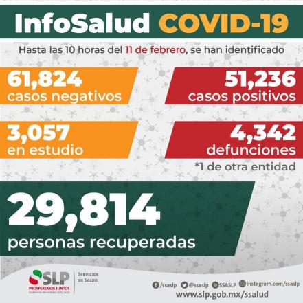 Suman 171 mil 234 muertes por coronavirus en México