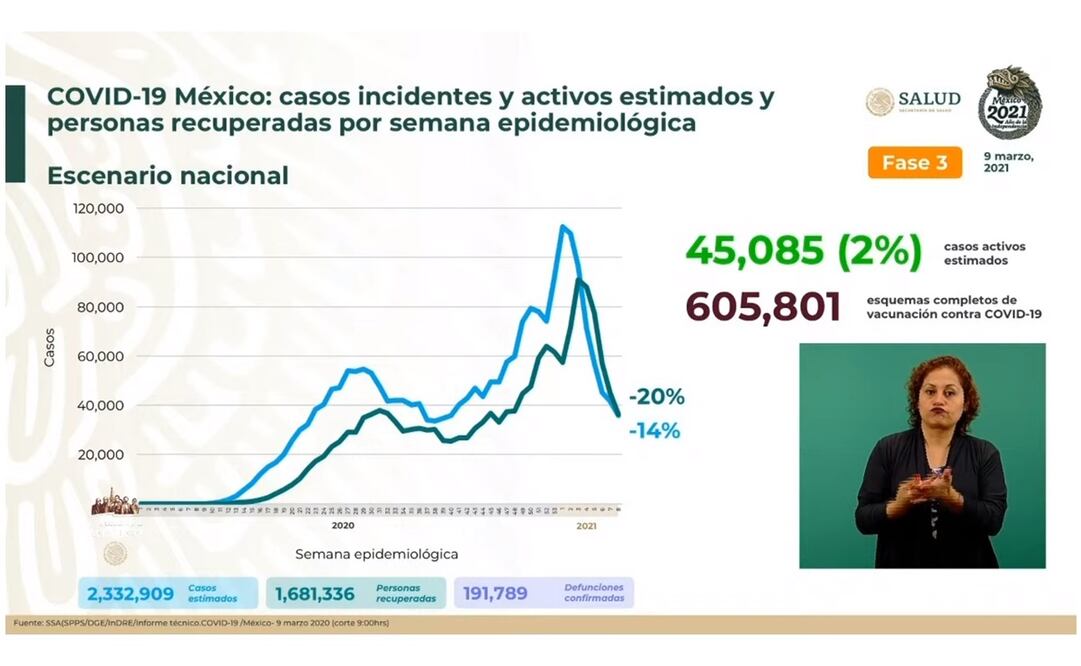 Foto: Captura de video