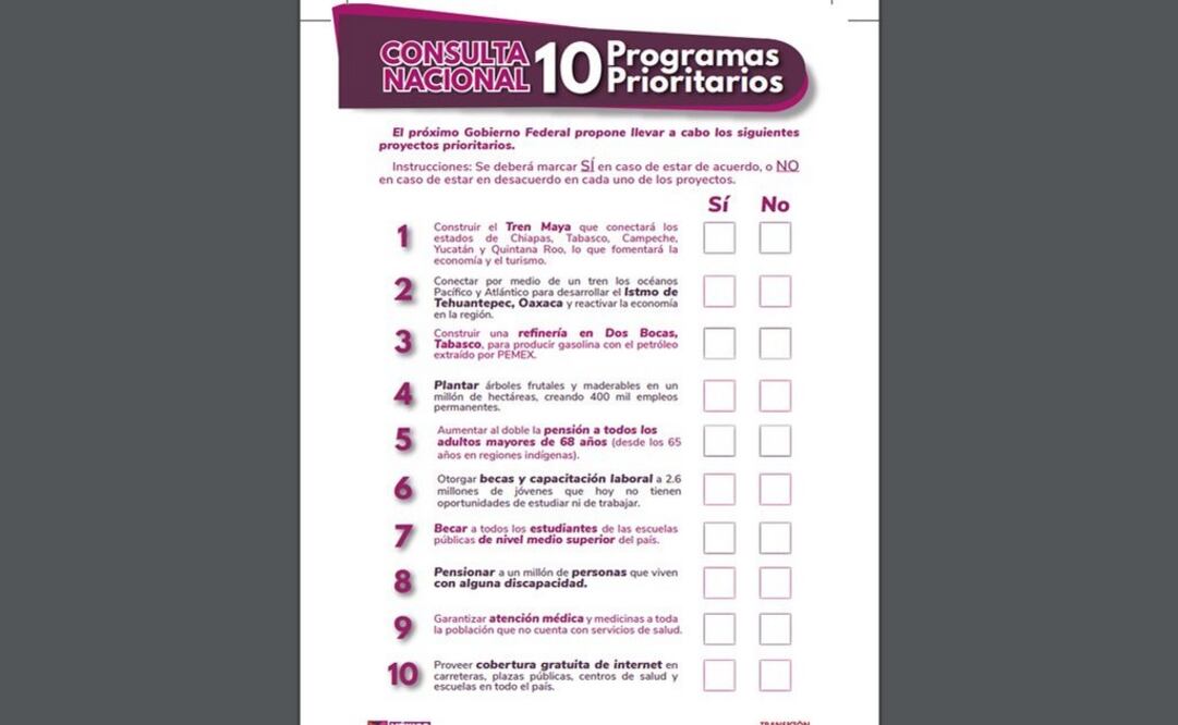 Aspecto de la boleta, con 10 casillas para votar sí o no