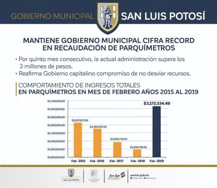 Administración anterior no desvió, robó recursos de parquímetros: tesorero