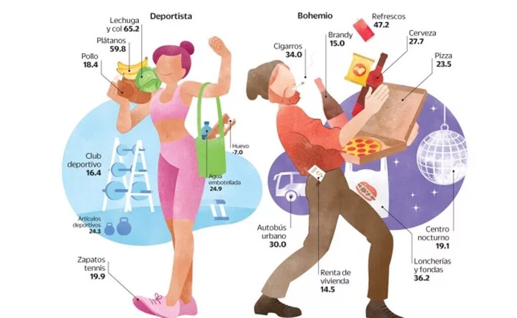 La vida es más cara para estas personas después de Peña Nieto