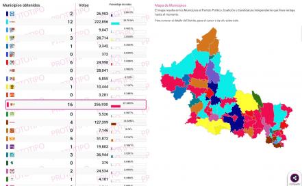 PREP San Luis Potosí 2021: Minuto a minuto