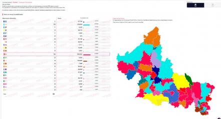 Morena retrocede en SLP, según PREP; Partido Verde repunta en Congreso y ayuntamientos