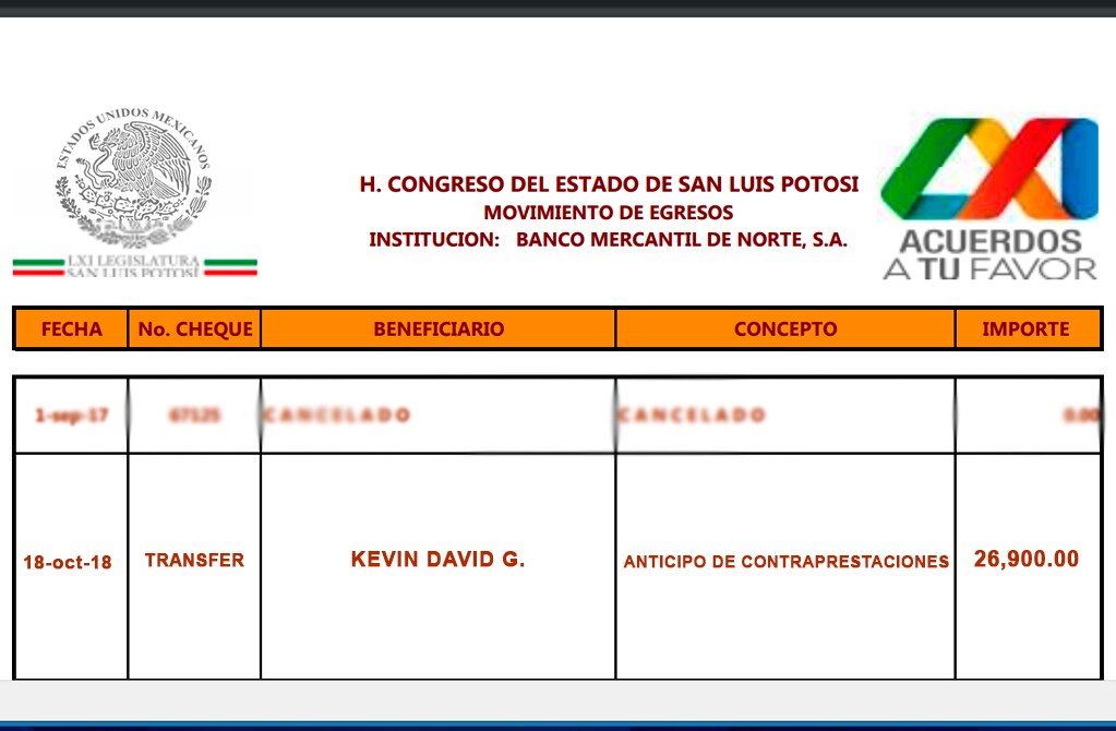 Cuñado de diputada recibió recursos antes de dejar el cargo