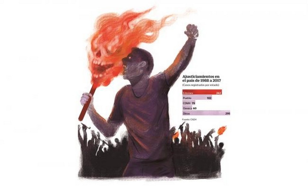 Ilustración: El Universal