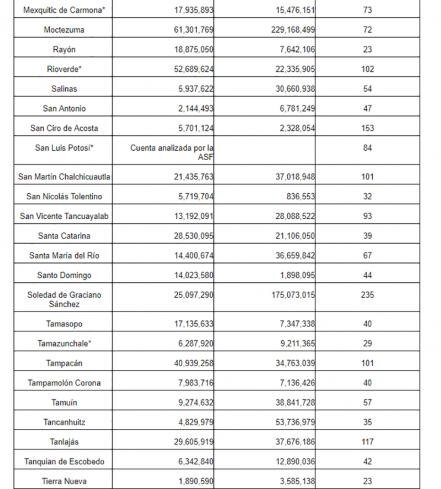Más de 980 millones son observados en cuentas de 2016