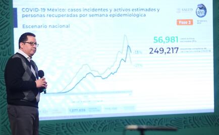 México acumula 178 mil 108 muertes por Covid-19