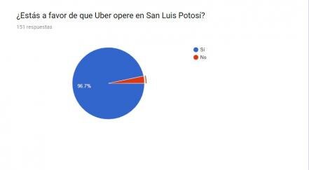 Usuarios piden a autoridades apoyar a la plataforma Uber en SLP