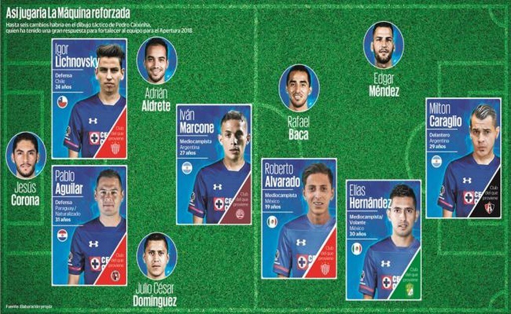 Diseñan el Cruz Azul perfecto