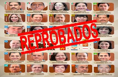 Vuelven a reprobar 27 diputados locales en evaluación