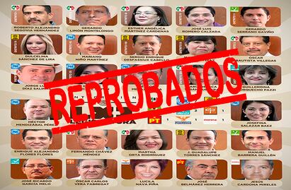 Vuelven a reprobar 27 diputados locales en evaluación