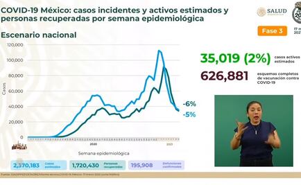 Van 195 mil 908 muertes por coronavirus en México