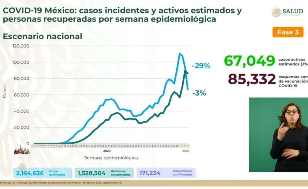 Foto: Captura de video