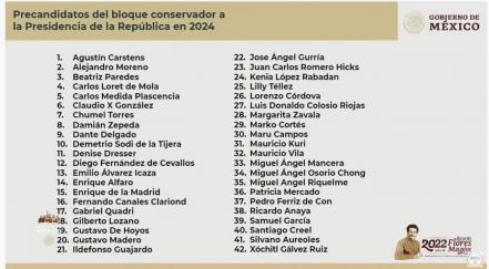 Tras "destape" de AMLO de presidenciales de oposición, Gallardo descarta aspiraciones rumbo a 2024