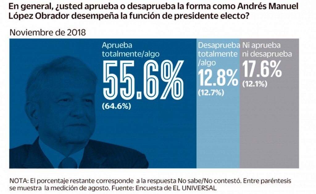 Gráfica: EL UNIVERSAL.