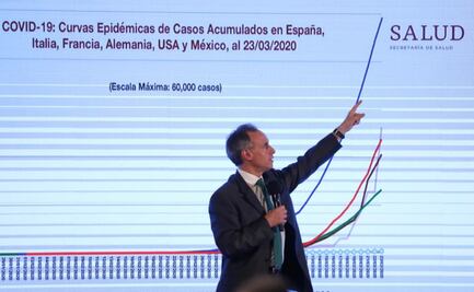 Reportan nuevo fallecimiento por Covid-19 en México; suman 5 muertes