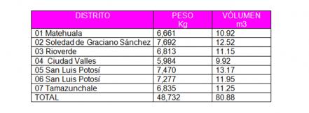INE entrega documentación electoral para impresión de libros de texto