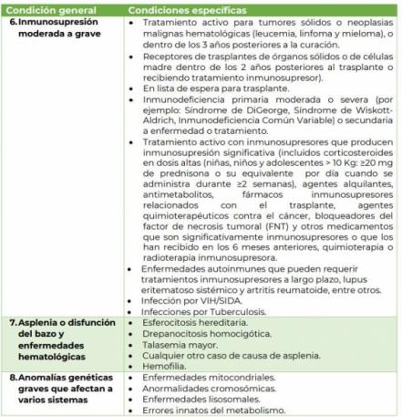 Estas son las 9 comorbilidades en niños para vacuna contra Covid-19