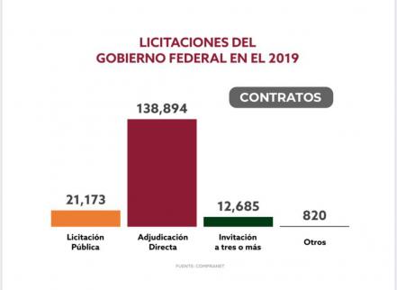 Cuestiona PRI falta de transparencia en ejercicio del gasto del gobierno federal 